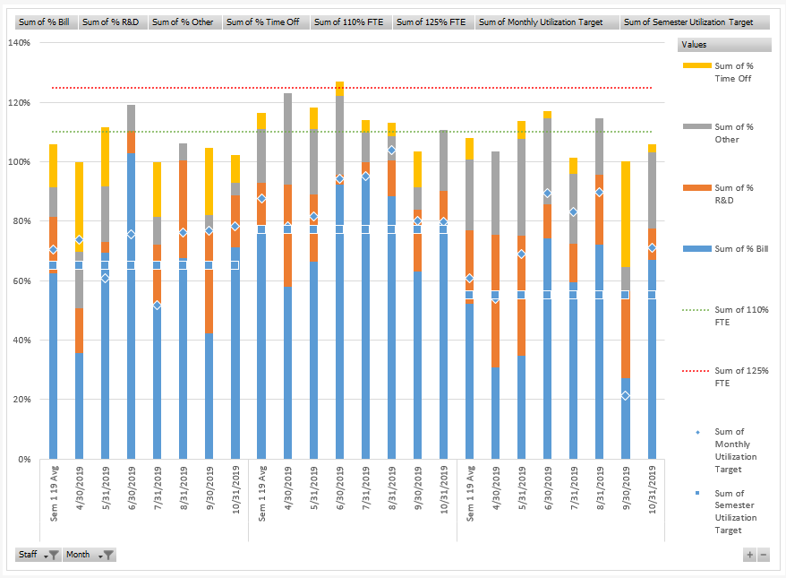 the classic utilization chart